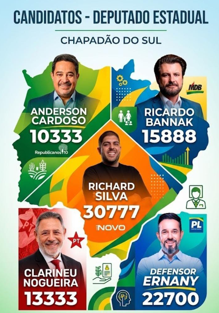 Cinco candidatos e pouca chance: Chapadão do Sul repete velho erro na disputa por uma vaga na Assembleia - O CORREIO NEWS